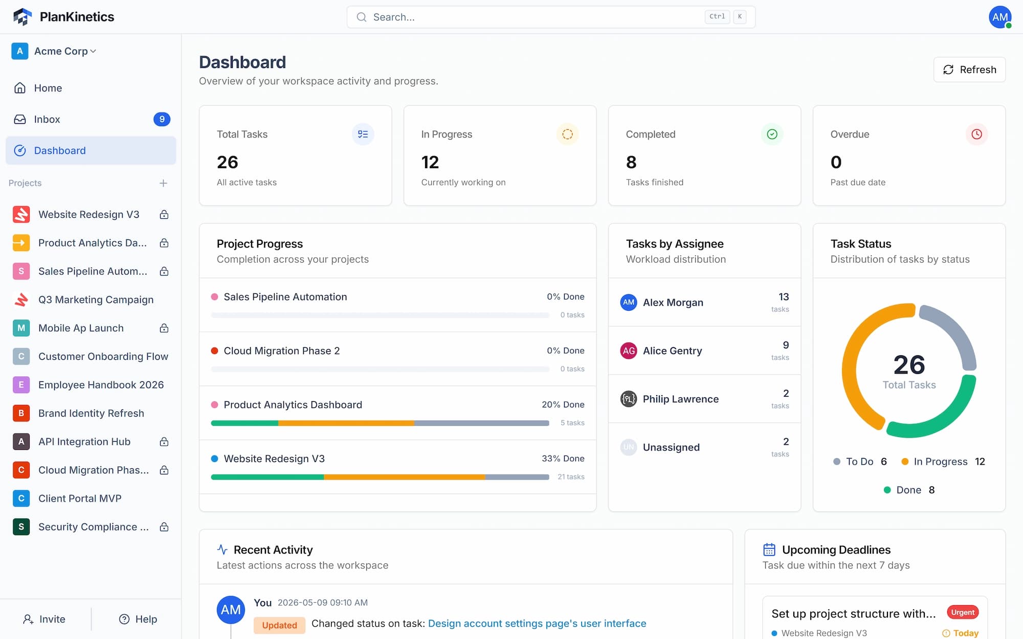PlanKinetics Dashboard